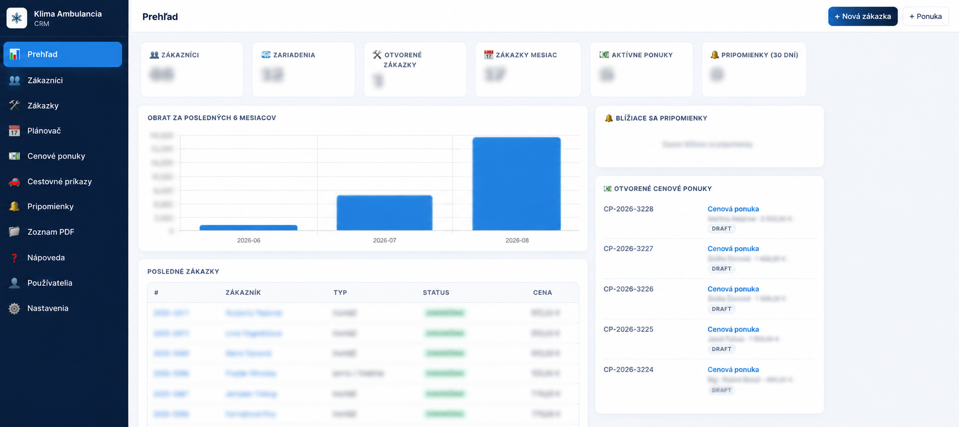 Klima Ambulancia CRM dashboard screenshot